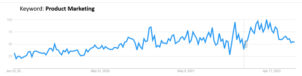 Product Marketing Graph