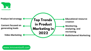 Top Trends in Product Marketing