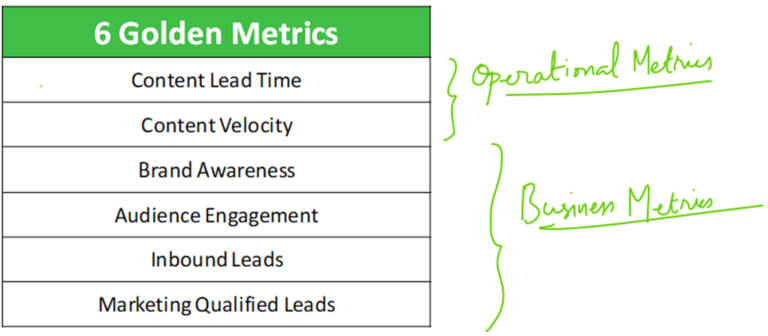 6 golden metrics for the Product Marketing team