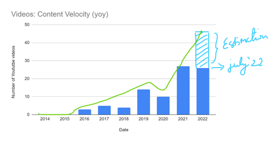 BigPanda video content velocity trend b2b marketing & product marketing