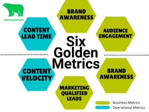 6 Golden Metrics of Produt Marketing Innoventsoft