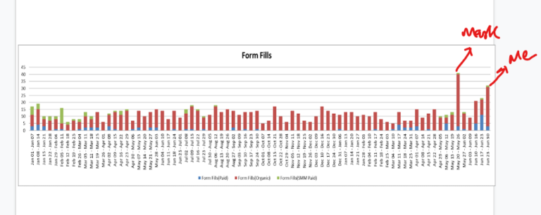Form Fills