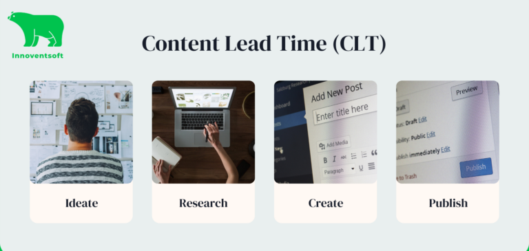 Content Lead Time (CLT)