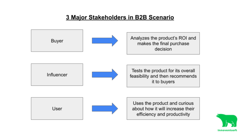 4 Steps to Create an Effective B2B Blog Content Calendar image1