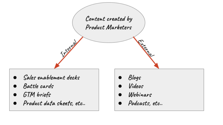 Product marketing, Content creation, SEO and SERP Analysis image8