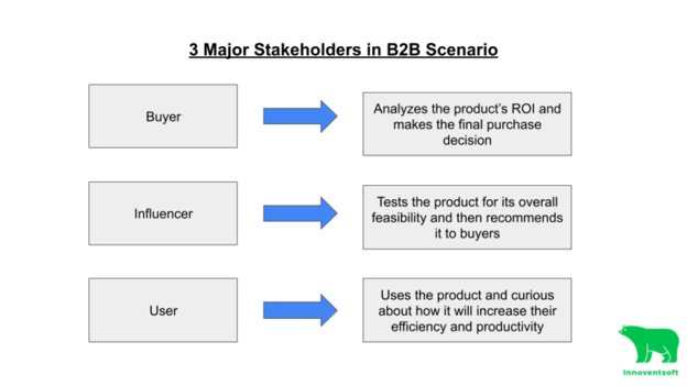 3 major stakeholders b2b scenario