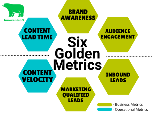 6 Golden Metrics to Track the Impact of Product Marketing on Business